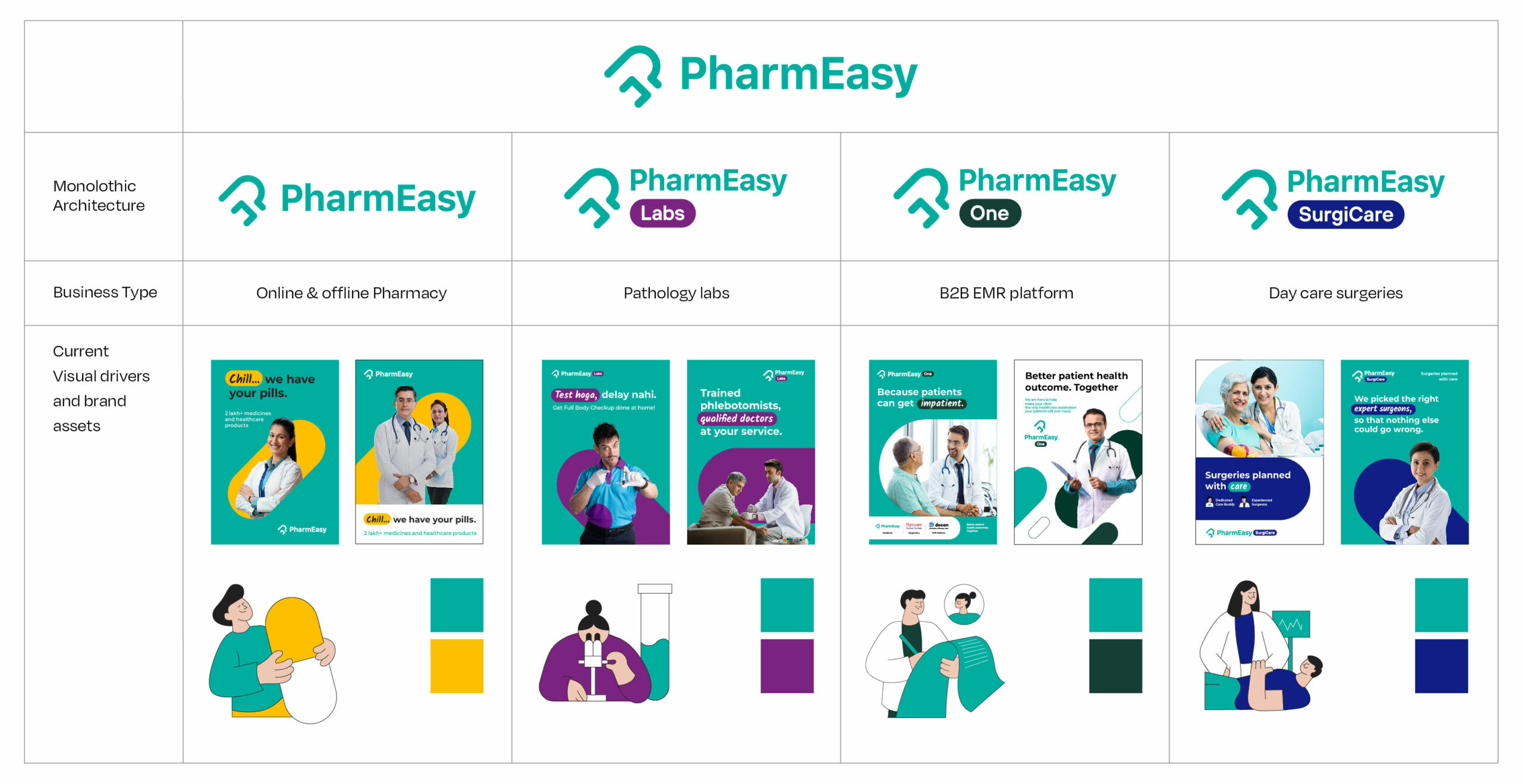 pharmeasy-chart-after